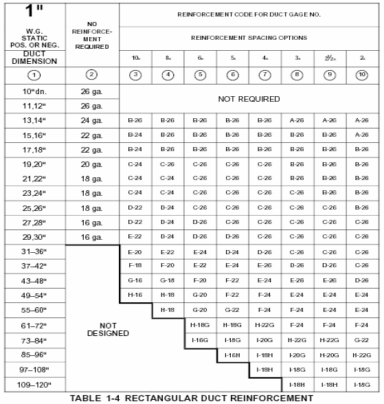 How can determine the duct gauge in a ductwork system for the cooling ...